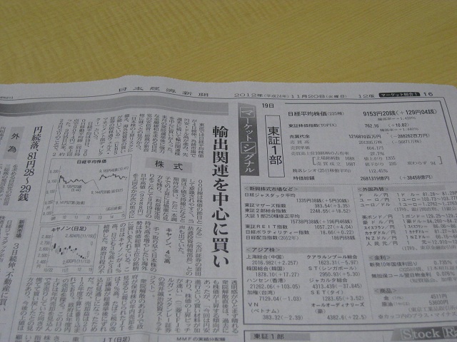 日経新聞１１月２０日株価反転